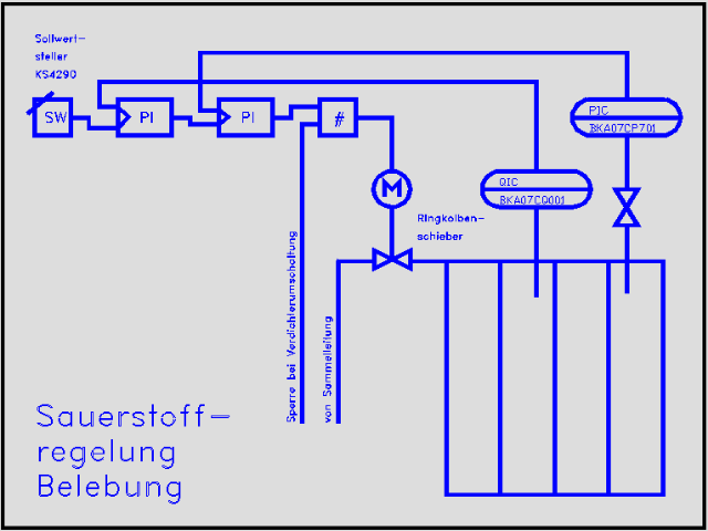 Bild: R&I-Schema